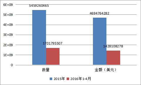 中国轴承行业发展现状研究及产业与市场出口调研分析