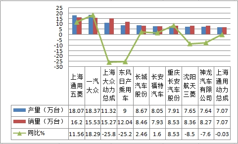 中国车用发动机行业发展现状市场研究分析