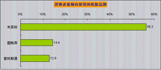 中国轮胎行业现状研究及市场需求与产量预测调研分析