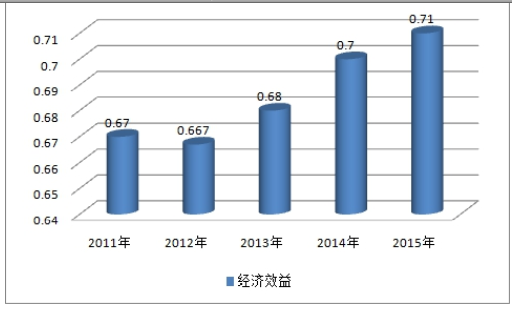 中国汽车零部件行业市场现状及规模与产值调研分析