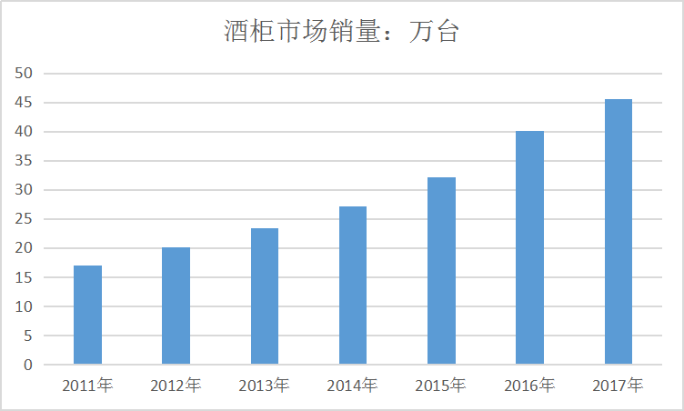 2019中国酒柜行业发展的市场调研报告
