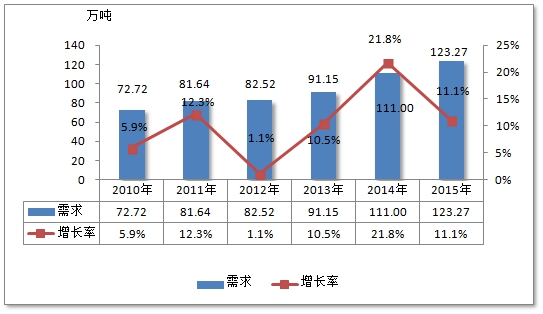 中国蜜柚行业发展市场调研及市场研究调研报告