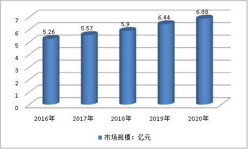 中国红外气体传感器行业市场调研及规模前景预测分析