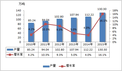 中国蜜柚行业现状调查及市场供给与需求情况研究分析