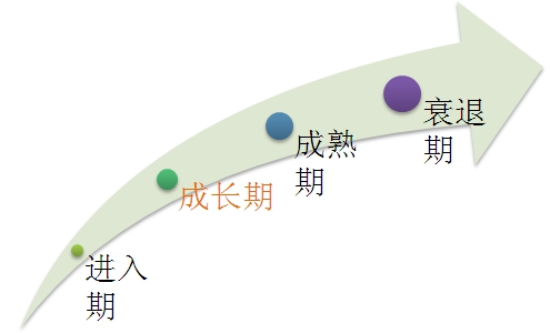 中国酶制剂行业市场利润预测调研分析