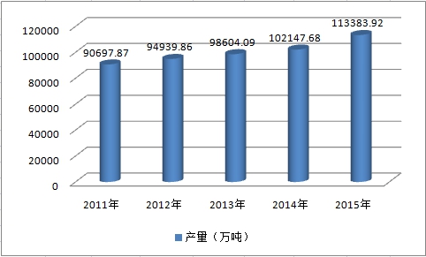 中国果蔬行业现状深度调研及市场规模出口分析