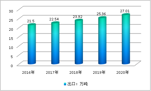 中国轮胎帘子布行业市场供给与需求调研及利润研究分析