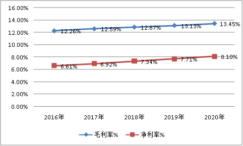 中国轮胎帘子布行业市场供给与需求调研及利润研究分析