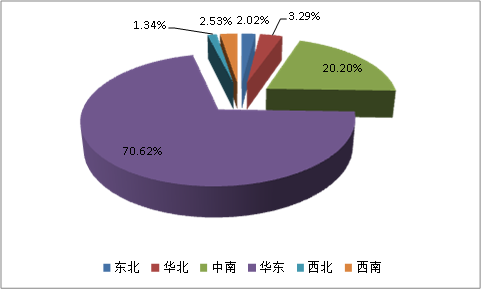 中国轮胎帘子布行业市场供给与需求研究分析