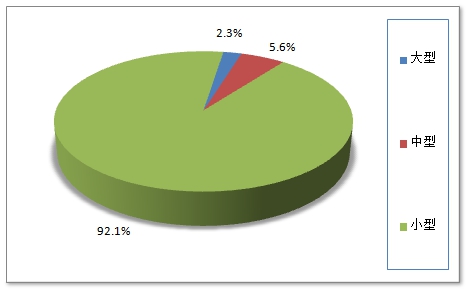 中国口腔医疗设备产业调研及产值预测研究分析