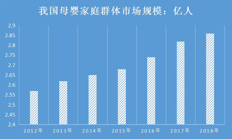2018年中国母婴行业发展现状调查及电商销售趋势研究分析