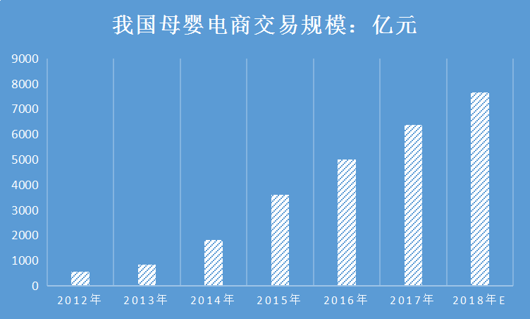 2018年中国母婴行业发展现状调查及电商销售趋势研究分析