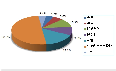 中国有机肥料工业产值行业发展市场调研分析