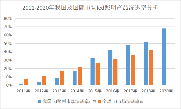 2019年中国照明市场报告 今年景观照明行业规模将近1100亿元