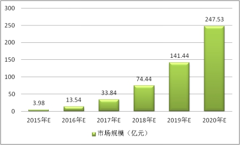 全球激光行业发展市场供给与需求调研分析