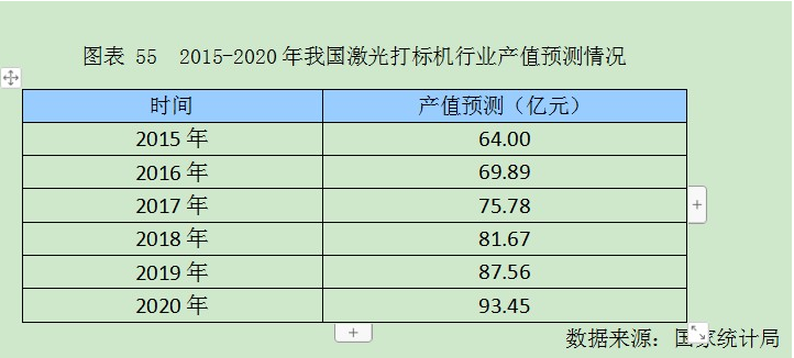 中国近年激光打标机行业产能市场研究分析