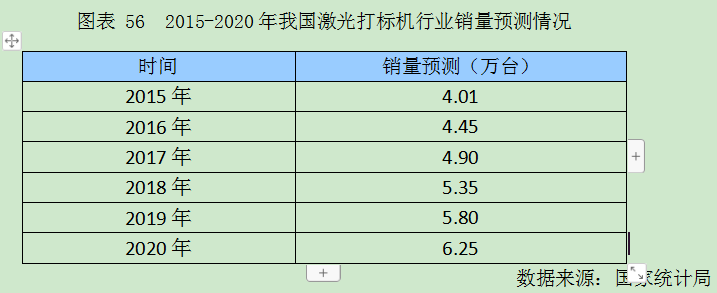 中国激光打标机行业市场容量调研分析