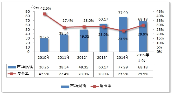 中国激光打标机行业市场规模调研及市场饱和度研究分析