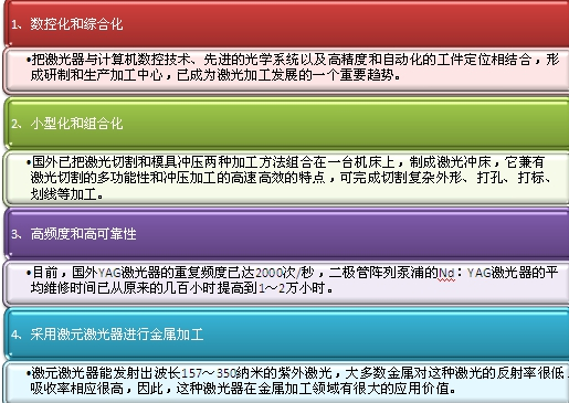 全球激光打标机行业市场发展水平调研及趋势研究分析