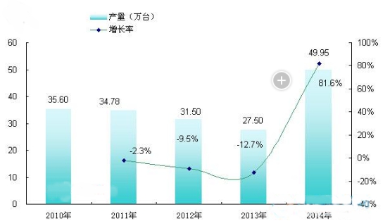 中国环保设备行业细分市场发展调研供需研究分析