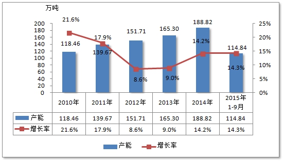 中国灌浆料行业市场供需趋势研究分析