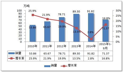 中国灌浆料行业市场供需趋势研究分析