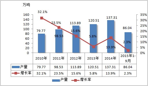 中国灌浆料行业市场供需趋势研究分析
