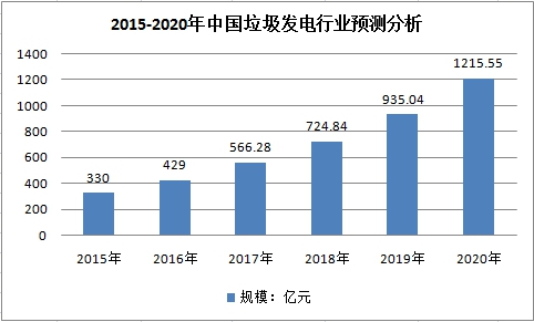 中国环保行业现状研究及细分产业预测调研分析