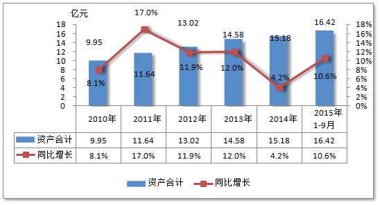 中国近年灌浆料行业市场发展近况调研分析