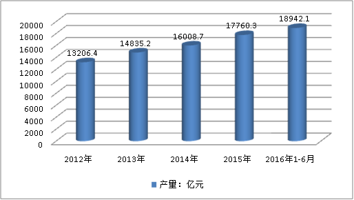 中国航空零部件行业市场需求现状调研分析