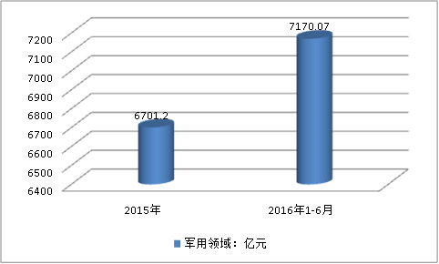 中国航空零部件行业细分市场规模趋势研究调研分析