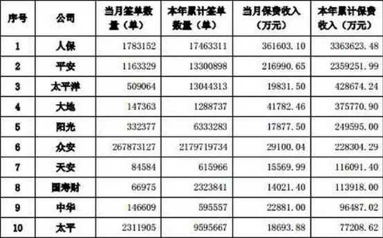 中国互联网保险行业现状及市场规模预测调研分析