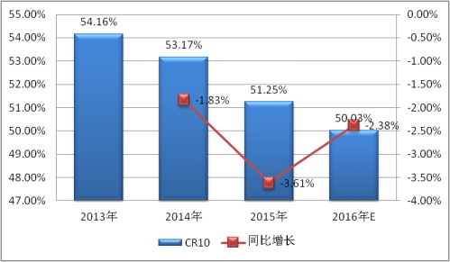 中国工业机器人行业市场集中度及产量趋势调研分析