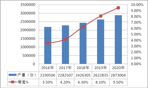 中国焊接设备产业产量及需求与市场利润调研分析