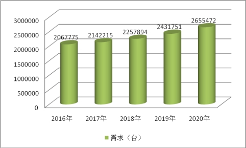 中国焊接设备产业产量及需求与市场利润调研分析