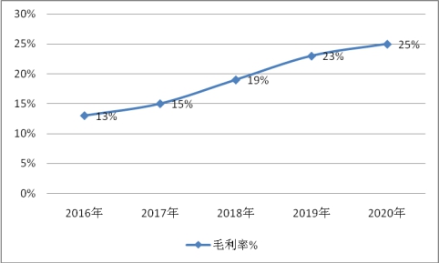 中国焊接设备产业产量及需求与市场利润调研分析