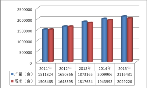 中国焊接设备行业供需现状趋势调研及市场预测研究分析