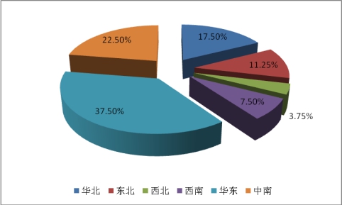 中国焊接材料行业投资潜力市场调研分析