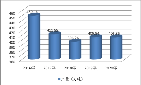 中国焊接材料行业市场调研供给与需求趋势预测分析