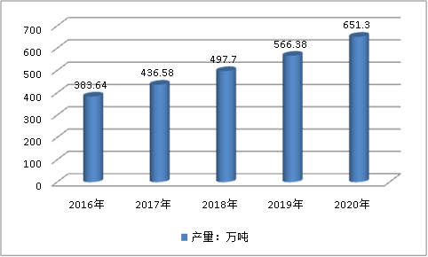 中国硅酮胶行业发展前景市场调研分析