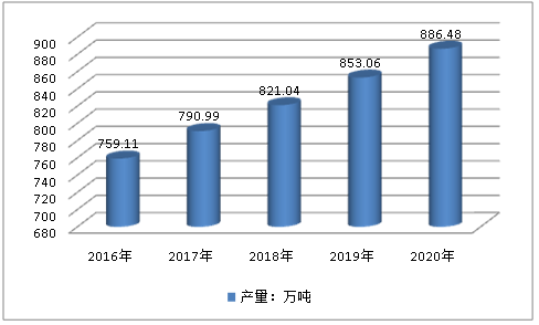 全球硅酮胶市场供给与需求产业调研分析