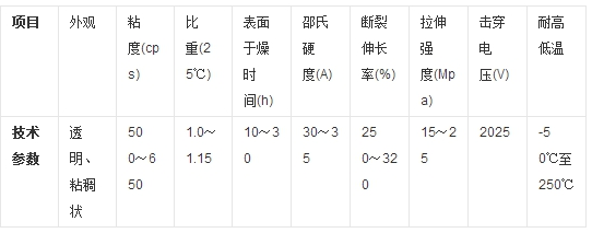 中国硅酮胶行业市场分析及供给,产能与需求趋势研究分析