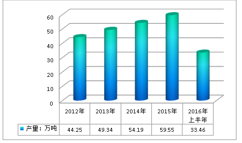 中国硅酮胶行业市场分析及供给,产能与需求趋势研究分析