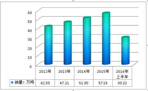 中国硅酮胶行业市场分析及供给,产能与需求趋势研究分析