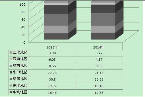 中国轨道交通装备行业发展状况市场调研分析