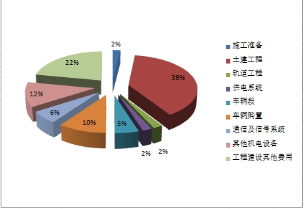中国轨道交通信息系统市场规模趋势调研及行业发展分析