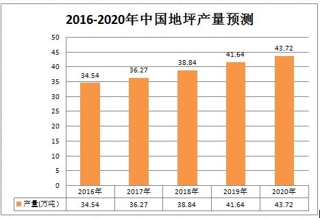 中国工业地坪行业发展供给与需求现状调研及预测研究分析