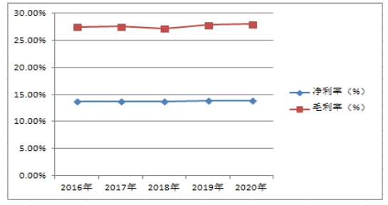 中国工业地坪行业发展供给与需求现状调研及预测研究分析