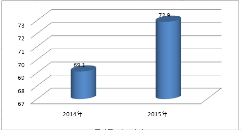 全球防水卷材行业市场需求调研分析