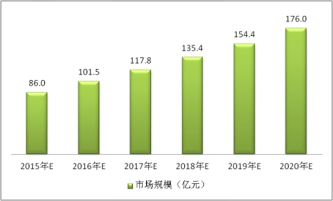 中国高铁刹车片行业投资潜力市场调研分析